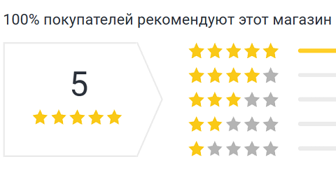 отзывы